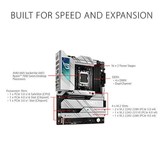 Asus ROG Strix X670E-A Gaming WiFi Motherboard