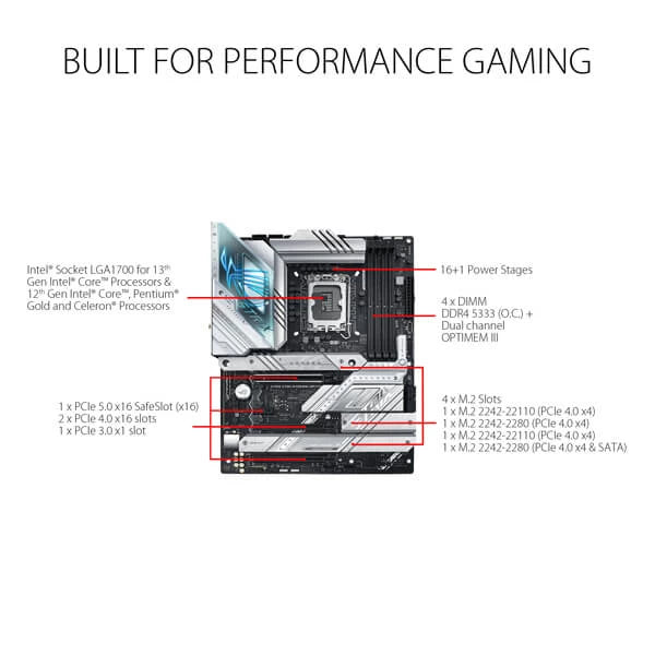Asus ROG Strix Z790-A Gaming WIFI D4 Motherboard